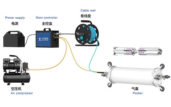 Quel genre de robot de pipeline est plus fiable?